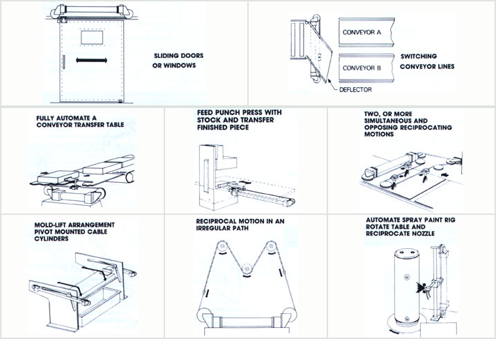 Applications – Long
